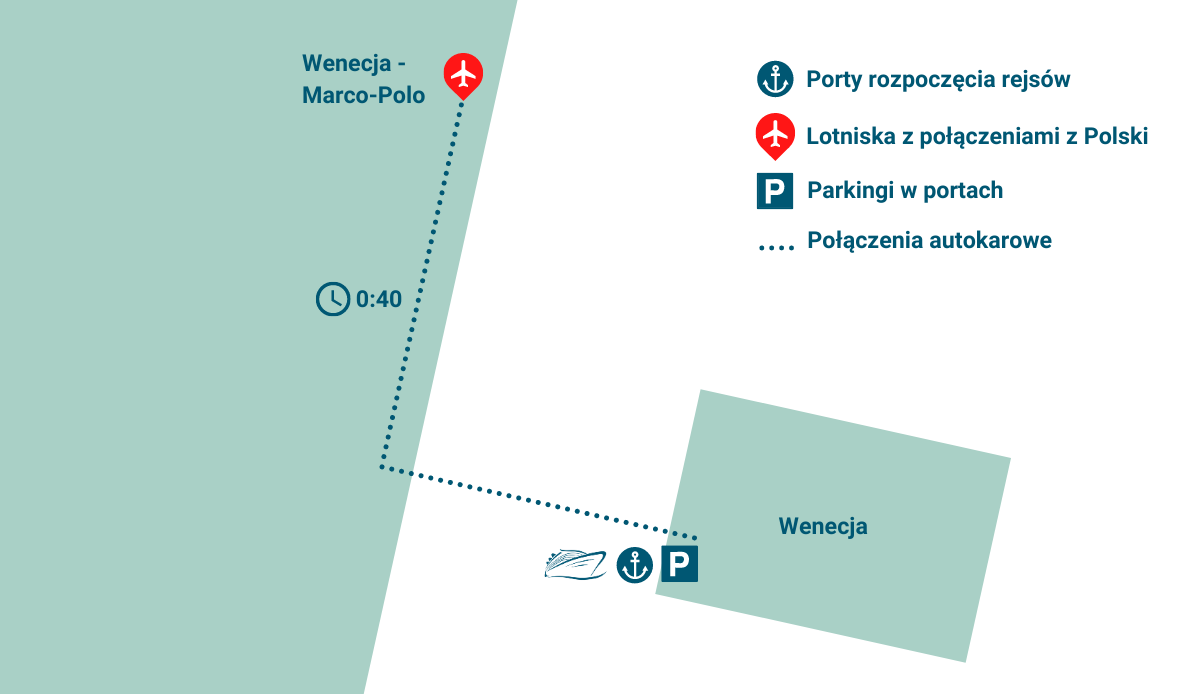 dojazd-wenecja